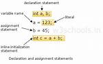 Java: Define Terms Initialization, Declaration and Assignment