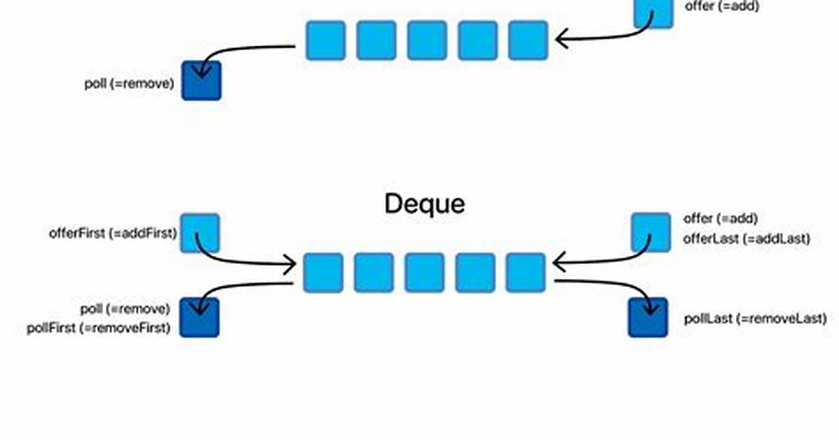Java Deque