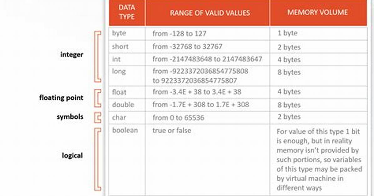 Java: Detecting If a Variable Is a String or an Integer