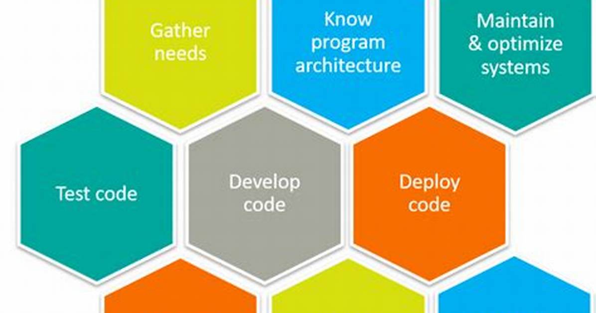Java Developer Roles & Responsibilities