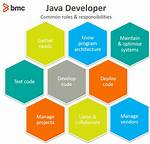 Java Developer Roles & Responsibilities