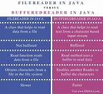 Java Difference Between Filewriter and Bufferedwriter