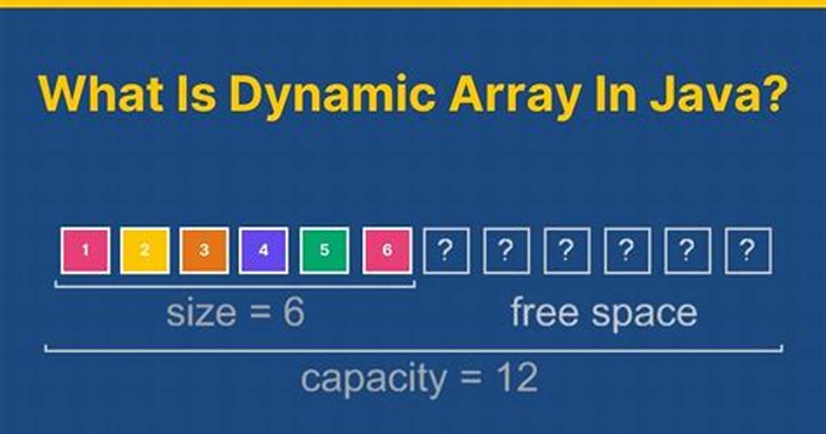 Java Dynamic Array Sizes?