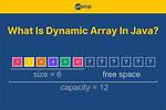 Java Dynamic Array Sizes?