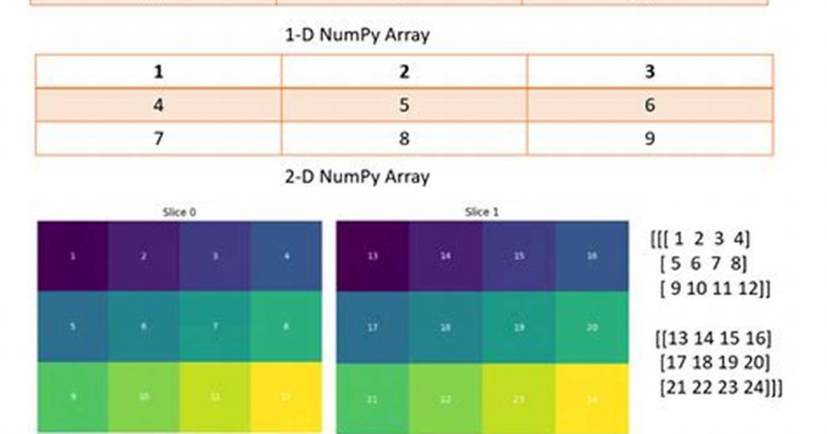 Java Equivalent for the Numpy Multi-Dimensional Object