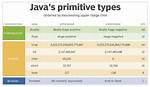 Java: Equivalent of Python's Range(Int, Int)?