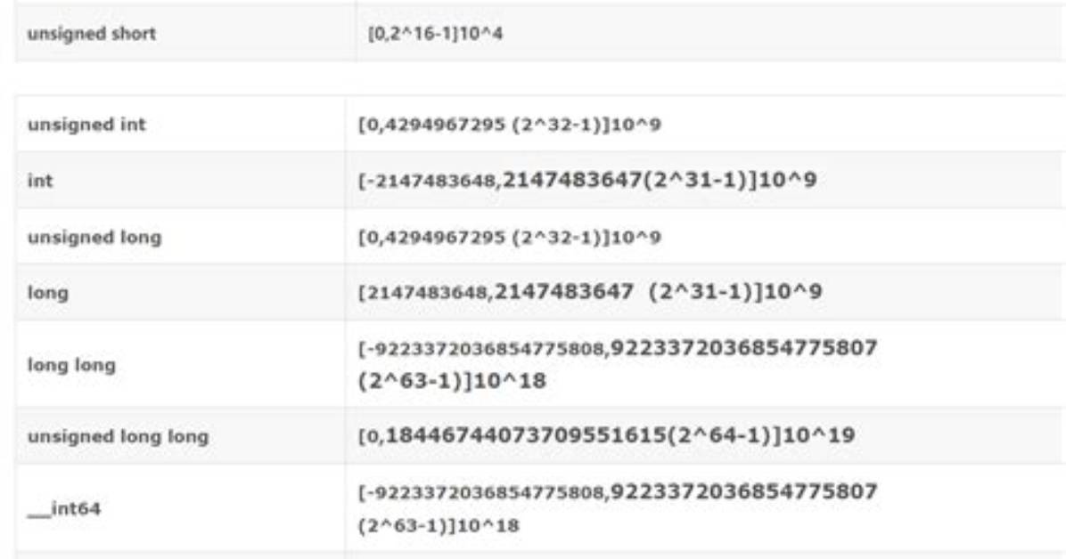 Java Equivalent of Unsigned Long Long?