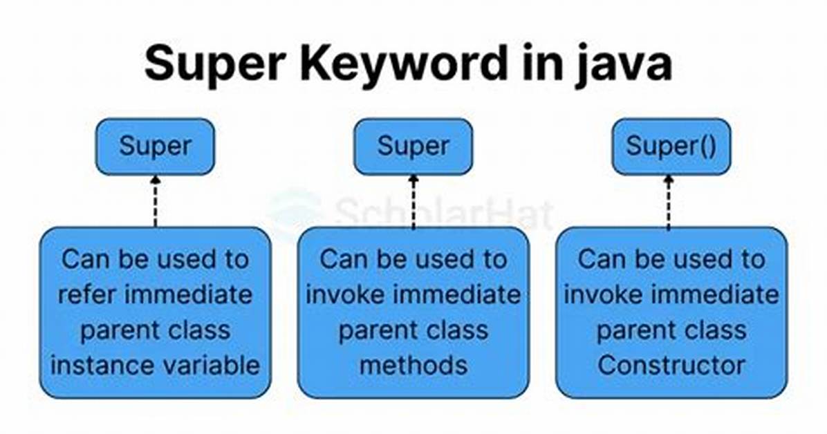 Java Generics Super Keyword