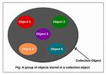 Java: Get First Item from a Collection