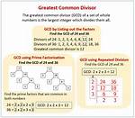 Java: Get Greatest Common Divisor
