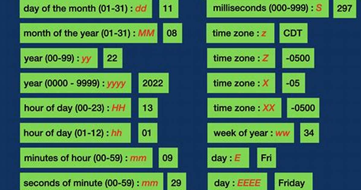 Java/Groovy - Simple Date Reformatting