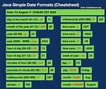 Java/Groovy - Simple Date Reformatting