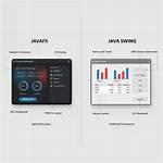Java Gui Frameworks. What to Choose? Swing, Swt, Awt, Swingx, Jgoodies, Javafx, Apache Pivot? [Closed]