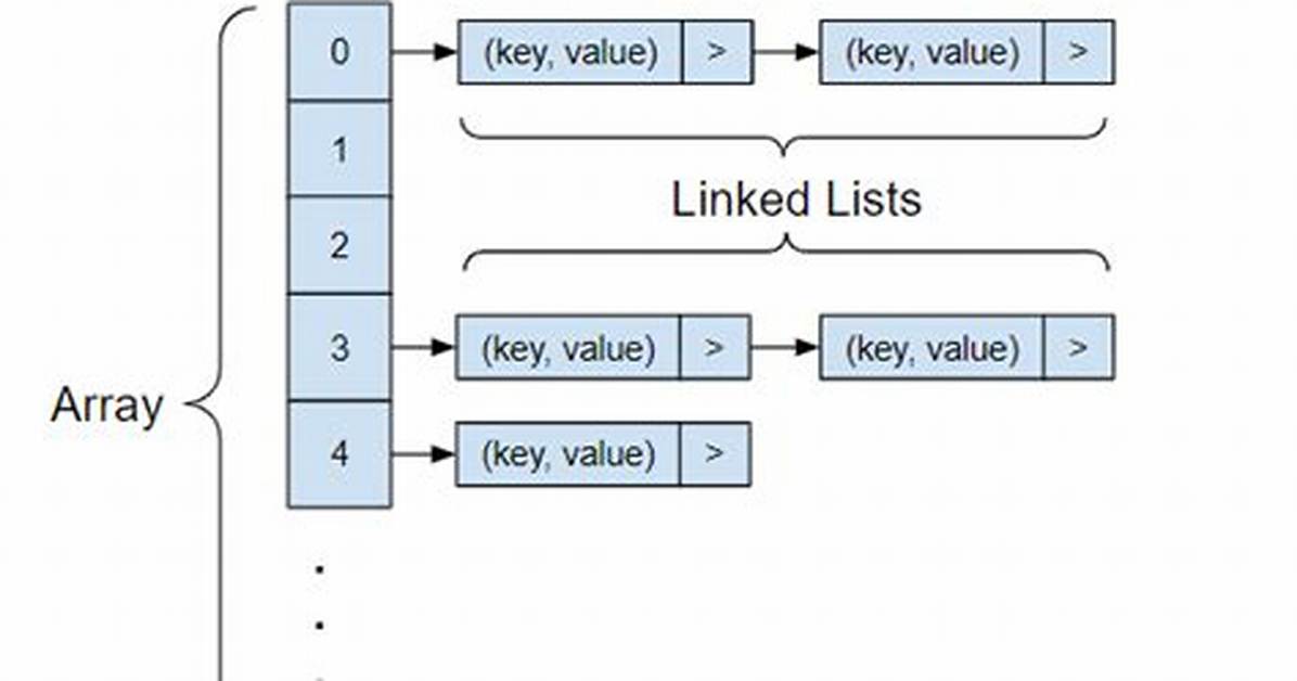 Java Hashmap: How to Get Key from Value?