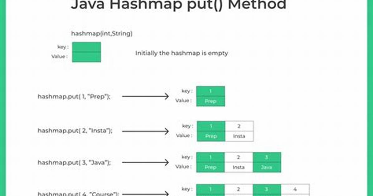 Java Hashmap Put in an Enhanced for Loop Just Like an Arraylist