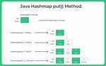 Java Hashmap Put in an Enhanced for Loop Just Like an Arraylist