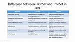 Java: Hashset vs Treeset - When Should I Use over the Other? [Duplicate]