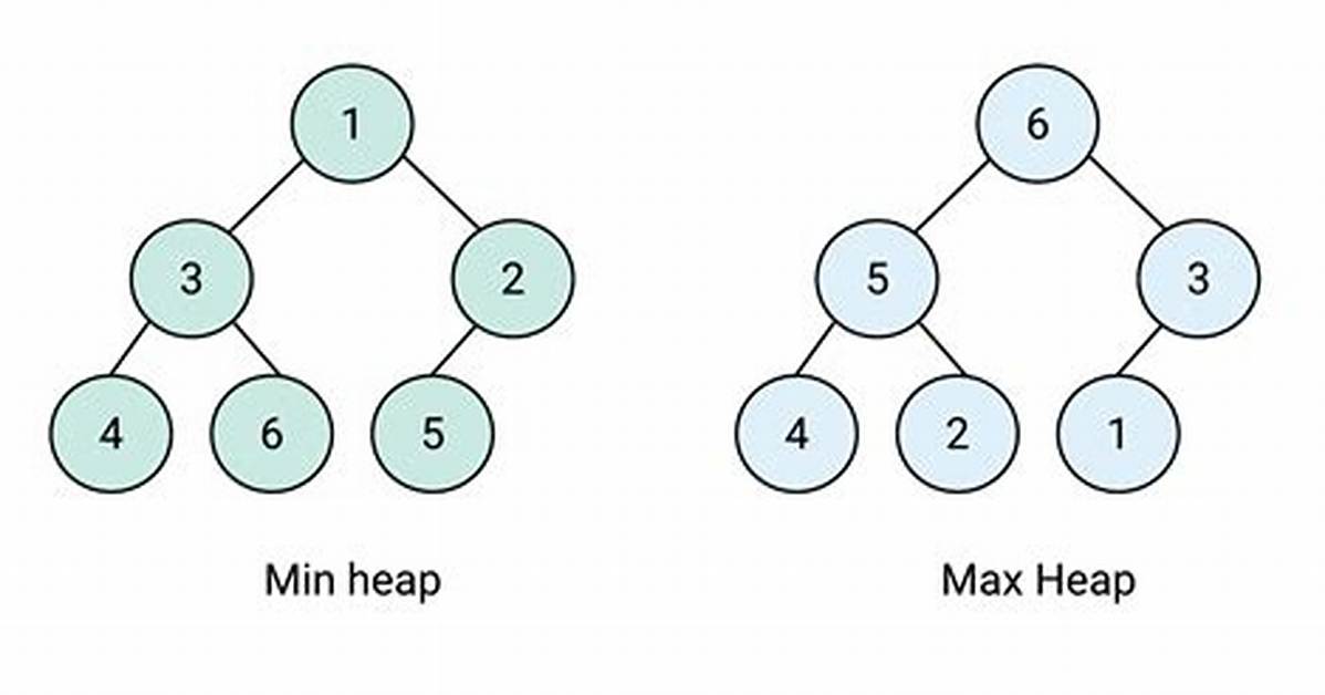 Java Implementation for Min-Max Heap?