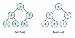 Java Implementation for Min-Max Heap?