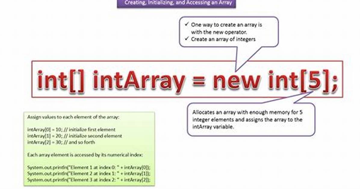 Java Initialize an Int Array in a Constructor