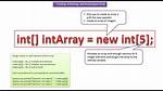 Java Initialize an Int Array in a Constructor