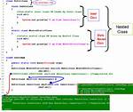 Java Inner Class and Static Nested Class