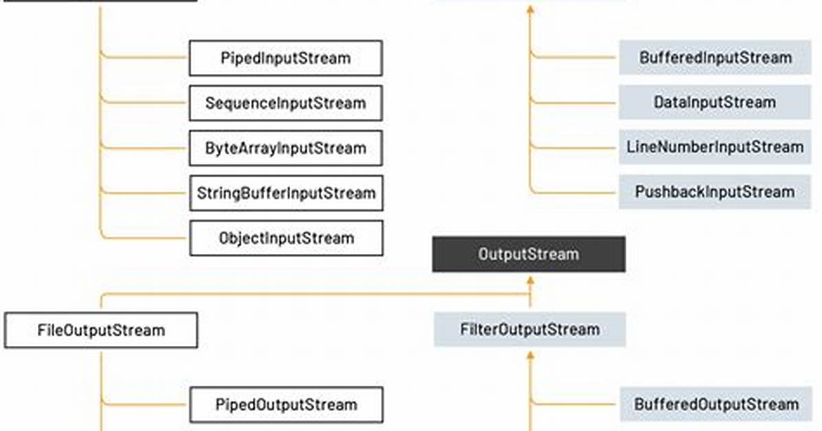 Java: Inputstream to Multi-Part File Conversion, Result File Is Empty