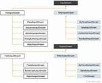 Java: Inputstream to Multi-Part File Conversion, Result File Is Empty