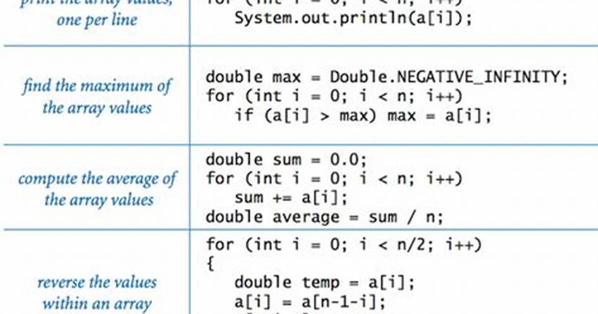 Java: Int[] Array vs Int Array[] [Duplicate]