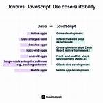 Java: Is There a Difference Between L and L (Lowercase L) When Specifying a Long?