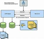 Java Keystore