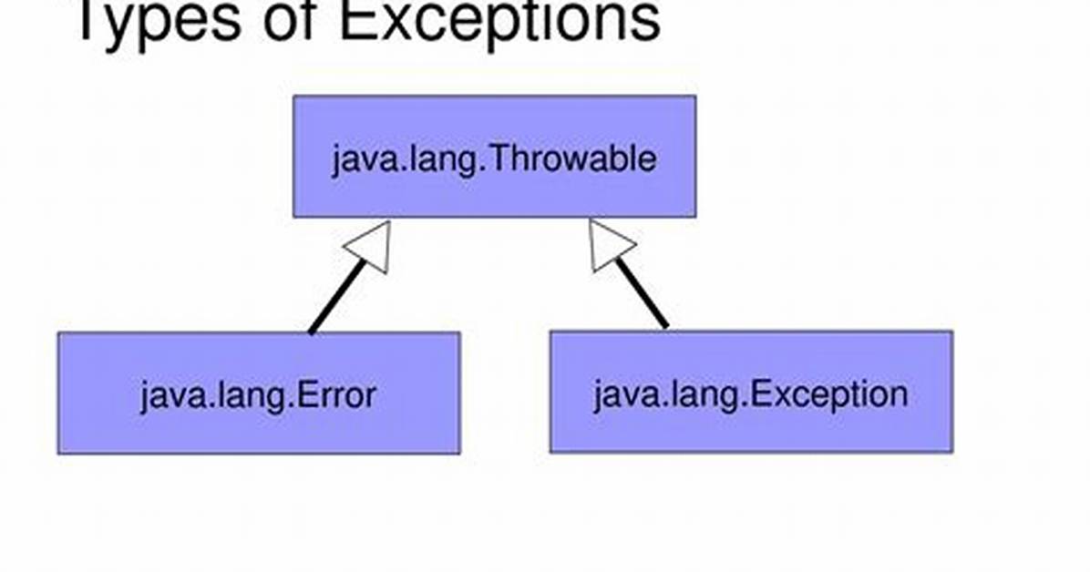 Java. Lang. Exception: No Runnable Methods Exception in Running Junits