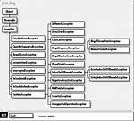 Java. Lang. Nosuchfieldexception Error from Jacoco