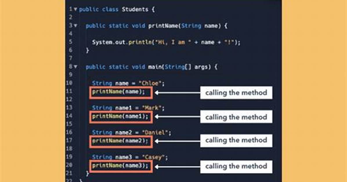 Java Method Call Expected