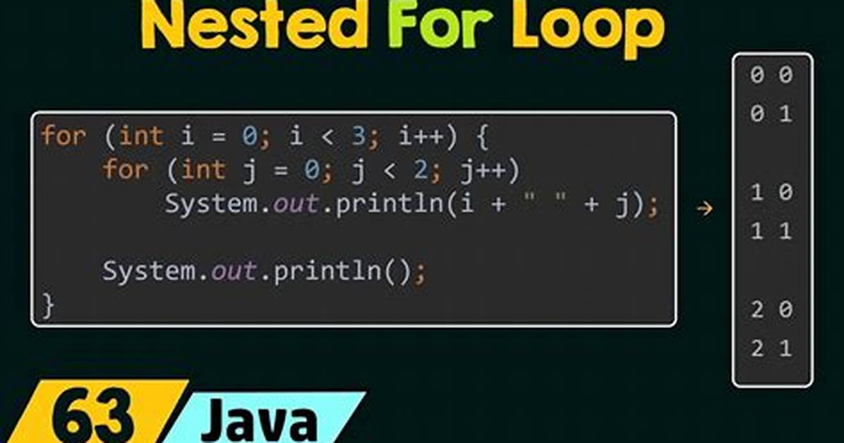 Java Nested Loops: Indent Text [Closed]