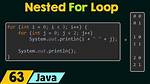 Java Nested Loops: Indent Text [Closed]