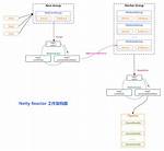 Java Netty Io/Netty/Channel/Eventloopgroup Not Found