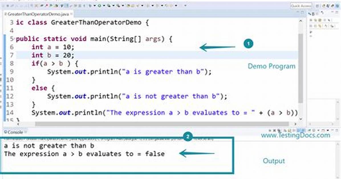 Java Not Greater Than or Equal to Operator for Char Type