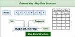 Java Ordered Map