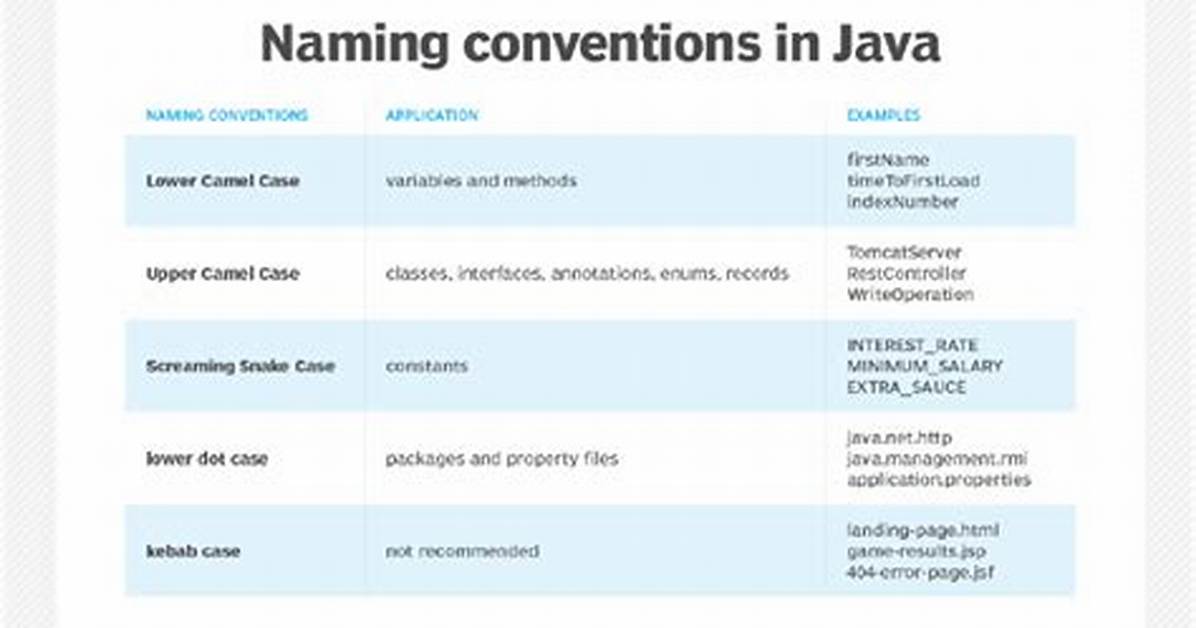 Java Package Folder Naming Conventions