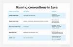 Java Package Folder Naming Conventions