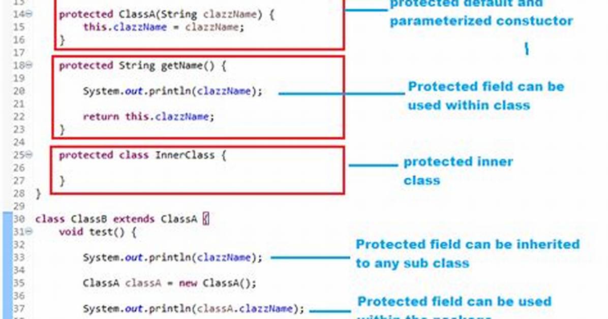 Java Protected