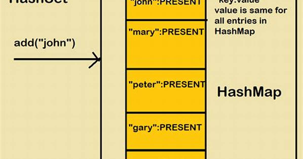 Java: Retrieving an Element from a Hashset