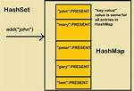 Java: Retrieving an Element from a Hashset