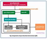 Java Runtime Environment (Jre) 1.6.026 (Oracle Binary Code License Agreement for Java Se Platform Products and Javafx) - Documentation for Bmc Patrol Agent 10.7