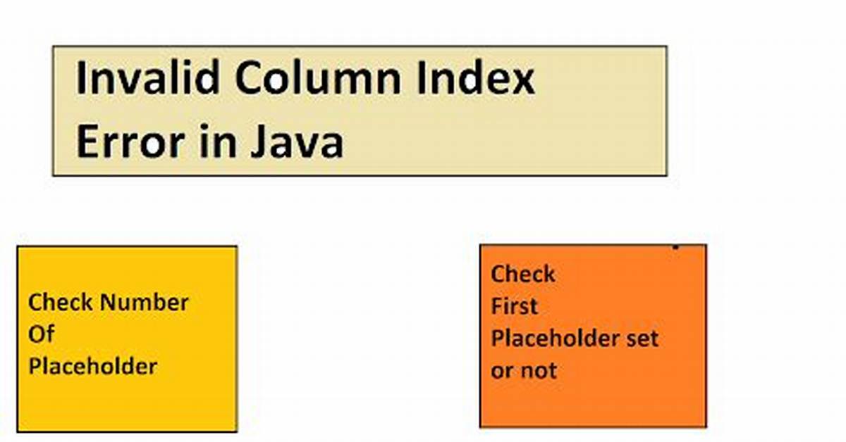 Java. Sql. Sqlexception: Invalid Column Name