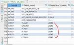 Java. Sql. Sqlsyntaxerrorexception: Ora-00942: Table or View Does Not Exist