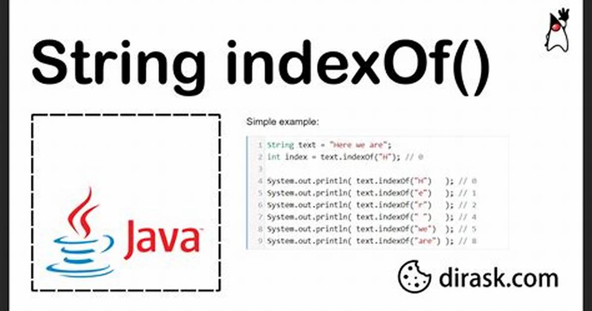 Java String Index