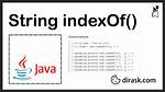 Java String Index