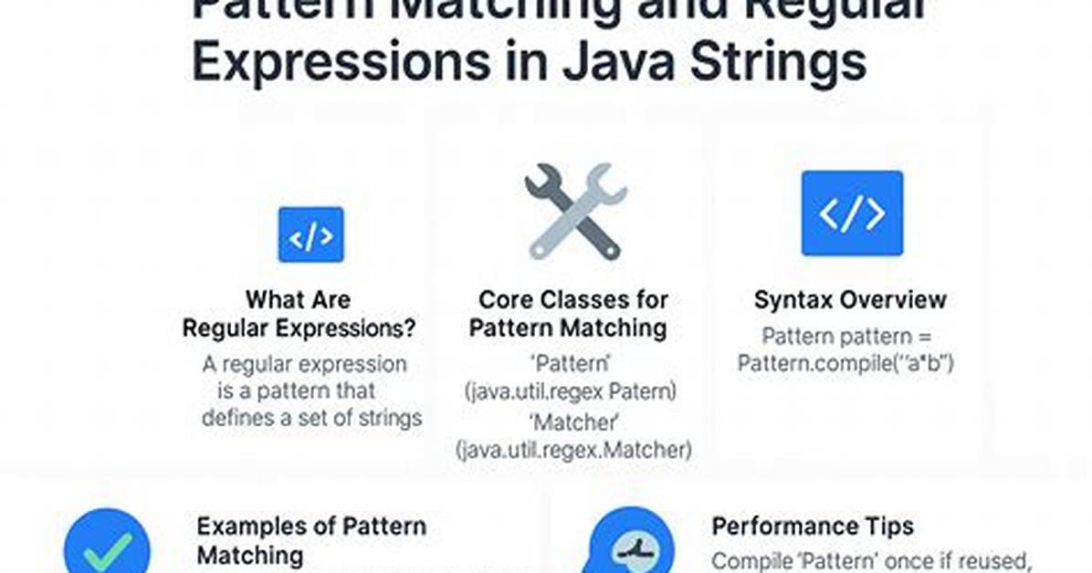 Java; String Replace (Using Regular Expressions)?